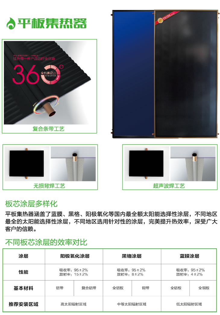 平板集热器-详1.jpg