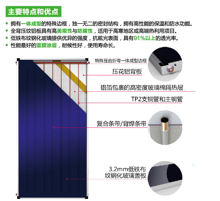 平板集热器-详2.jpg