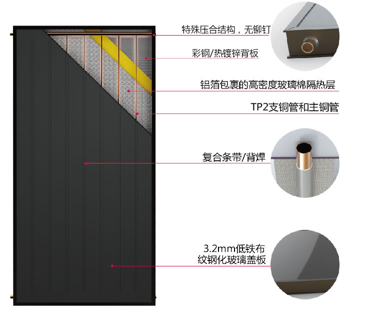 平板集热器-详3.jpg