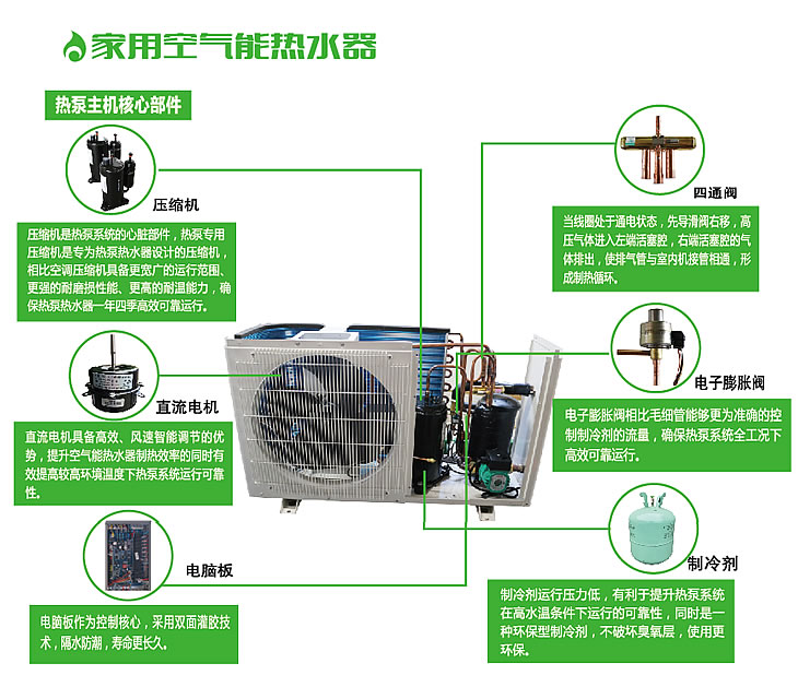 空气能热水器-详情_r1_c1.jpg