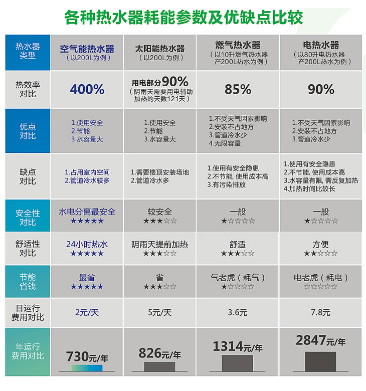 空气能热水器-详情_r5_c1.jpg