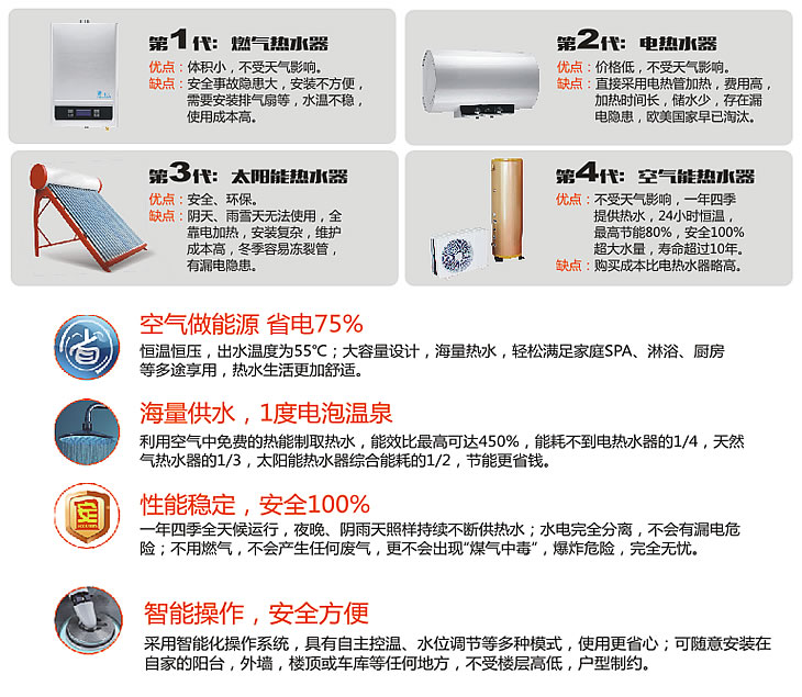 空气能热水器-详情_r6_c1.jpg