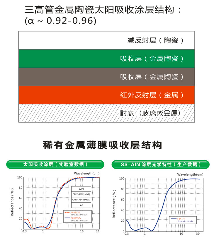 太阳能热水器-详情1_r5_c1.jpg